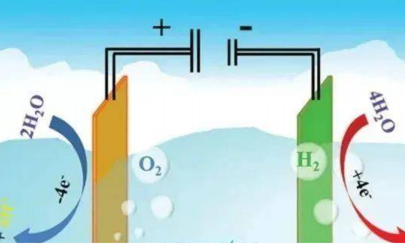 澳大利亚国际团队海水制氢新突破！