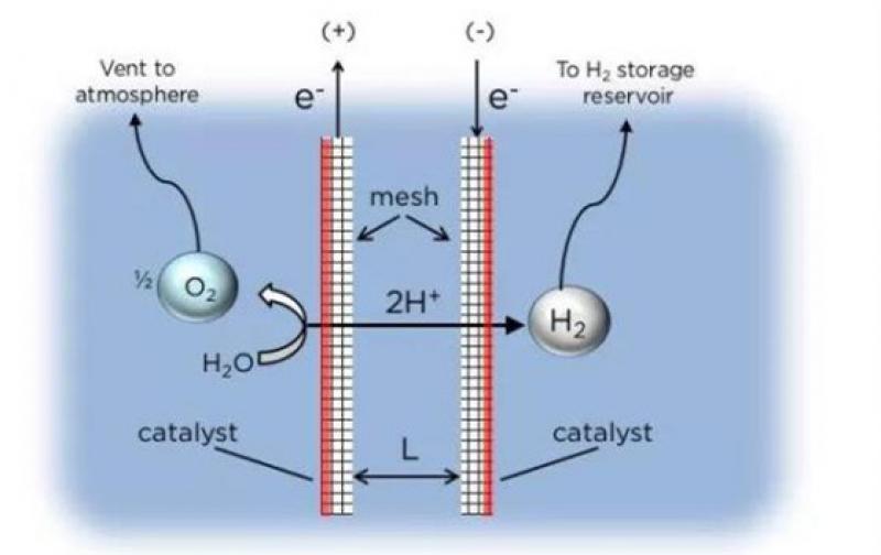 新型海上光伏制氢设备,舍弃电极分离膜降成本