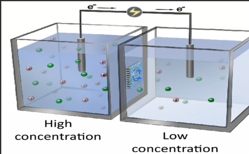盐差能发电——新兴绿色能源
