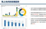 海上光伏：前景可期，经济性与技术问题仍面临挑战 