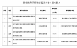 农业农村部公布第八批国家级海洋牧场示范区名单