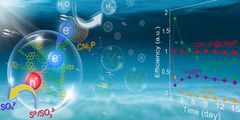 新型催化剂让海水制氢更“绿色”