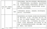 到2025年建设国家级海洋牧场示范区200个左右!