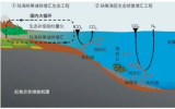 焦念志院士解析碳中和与海洋碳汇