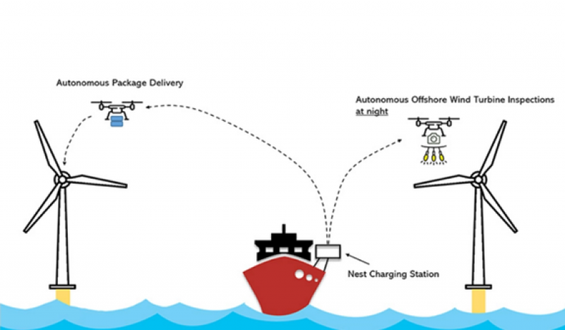 柔性海上风电无人机助力海上风电运维！