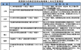 海上风电开发加快走向深远海