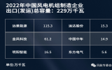 重磅！2022年中国风电吊装排名出炉：新增装机50GW，TOP3金风、远景、明阳占比51%