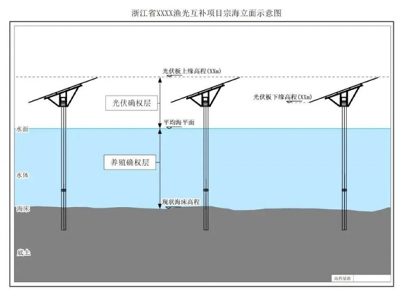国家及地方关于海域立体使用的相关政策及影响