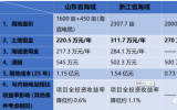 结合国家及地方政策，从成分的角度分析海域立体使用对海上光伏项目开发建设的影响