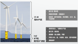 民族品牌入驻海上风电涂料新领域，打破国际品牌垄断局面