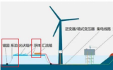 海上光伏：漂浮式电站的主战场