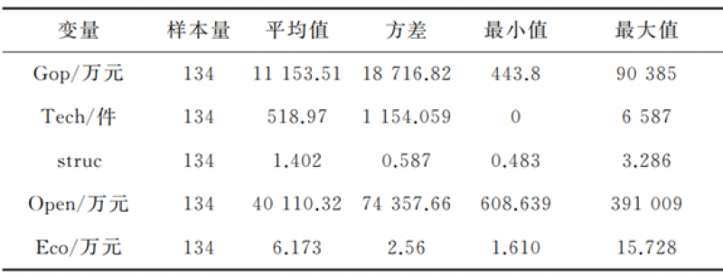曹俐、刘思纯：科技创新、产业结构升级与海洋经济增长
