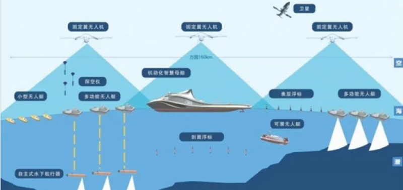 陈大可院士科普解读“智能敏捷海洋立体观测仪”项目