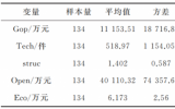 曹俐、刘思纯：科技创新、产业结构升级与海洋经济增长