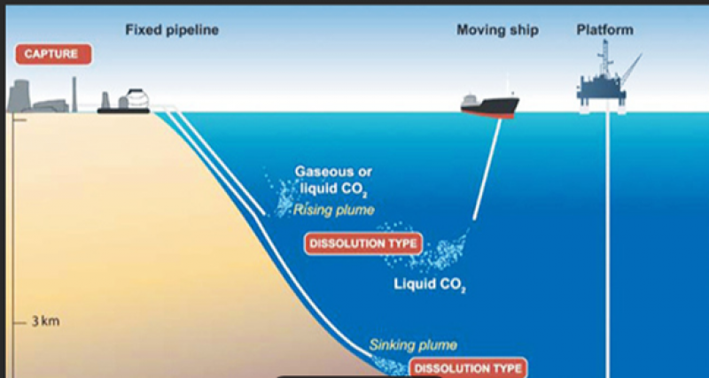 丹麦北海海域首次封存二氧化碳