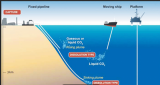 丹麦北海海域首次封存二氧化碳