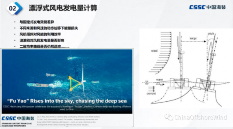 徐赖琳：《海上风资源评估关键链》
