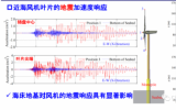 叶剑红教授：《国产自主FssiCAS耦合一体化软件在海洋风机动力分析中的应用》