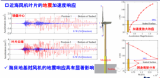 叶剑红教授：《国产自主FssiCAS耦合一体化软件在海洋风机动力分析中的应用》