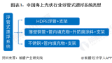 中国海上光伏行业漂浮系统（HDPE制品）市场概况 漂浮系统未来需求量巨大