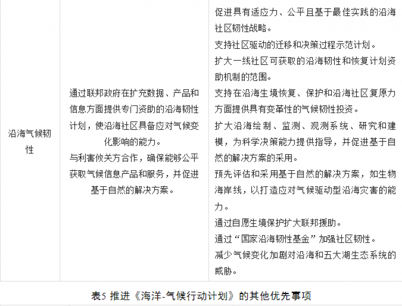 美国政府发布首个海洋-气候行动计划