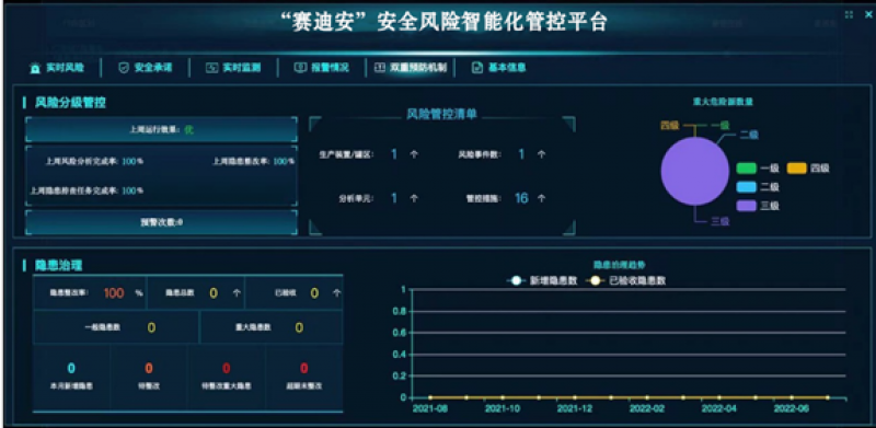 赛迪安 | 中国海油这一数智化科技实现突破