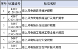 国内外海上风电行业规范标准