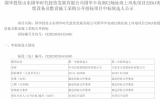 国华投资山东国华时代投资发展有限公司国华半岛南U2场址海上风电项目220kV海缆设备及敷设施工采购公开招标中标候选人公示
