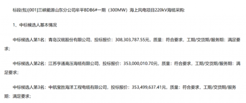 三峡能源山东分公司牟平BDB6#一期(300MW)海上风电项目 220kV海缆、35kV海缆采购中标候选人公示