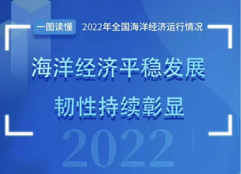 一图读懂《2022年中国海洋经济统计公报》