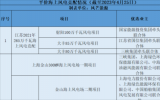 福建平潭B区及平潭草屿海上风电开发项目公告