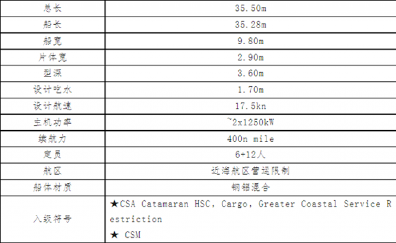 中海油将投资建造两艘高速风电运维船