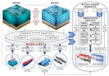 数字工程在海洋系统及海洋装备中如何应用？