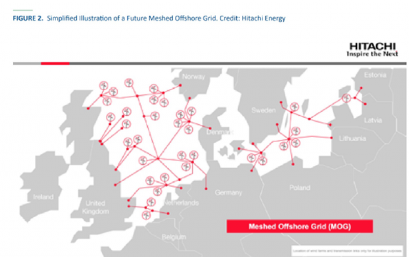 《海上风电电网：下一个前沿阵地》报告确定推动海上风电产业增长和创建网状海上风电电网的短期至中期行动计划