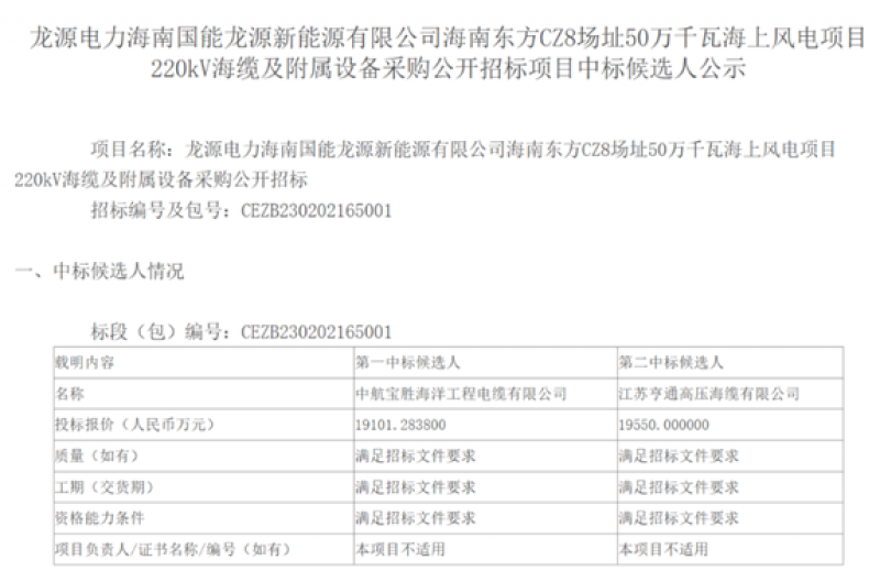 海南东方CZ8场址50万千瓦海上风电项目220kV海缆、66kV海缆及附属设备采购公开招标项目中标候选人公示