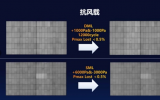 全球首款海上光伏 HJT 组件重磅发布！