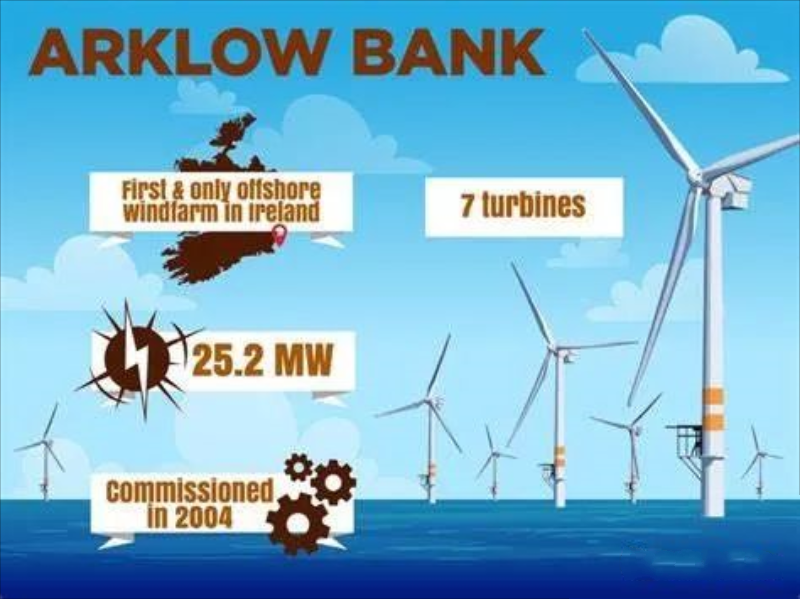 又一国家重启海上风电!