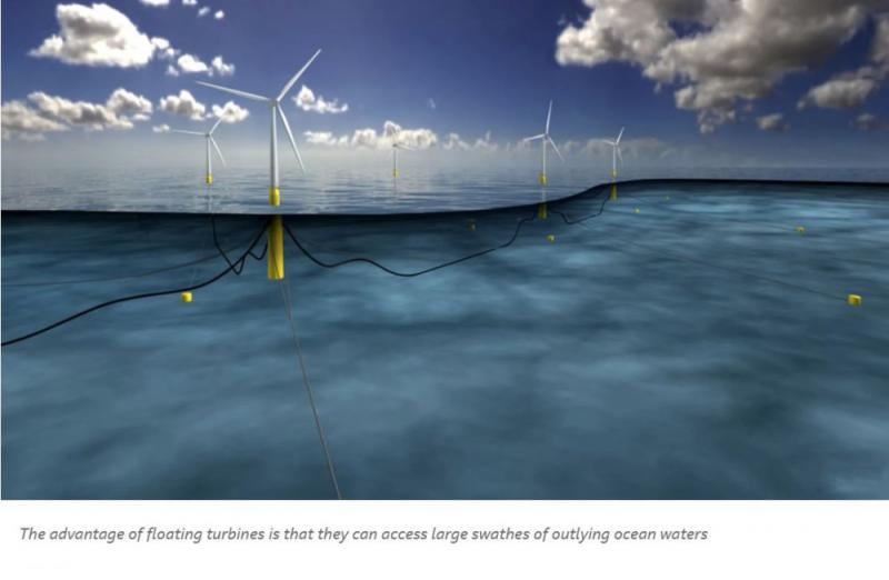 Ocean Ventus推出完整的“端到端”浮式风电解决方案