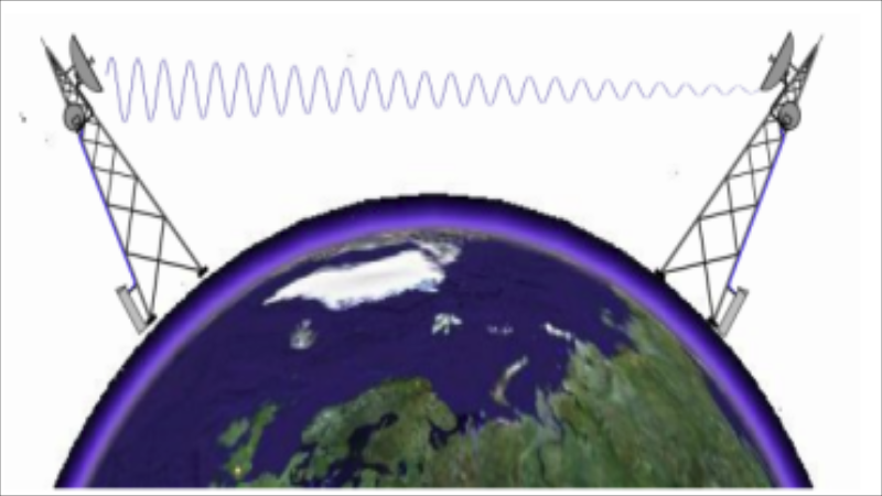 微波链路这条看不见的“链”将海上设施“珠连成串”