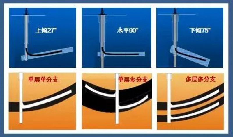 中国海油自研MUR技术为老油田稳产高产贡献力量