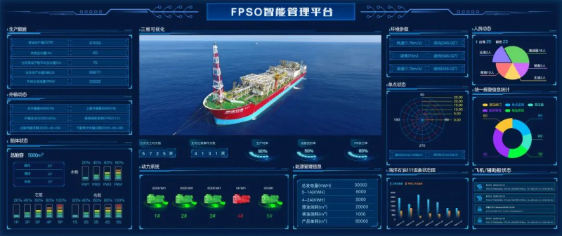 首个获得中国船级社智能符号认证的FPSO“海洋石油123”