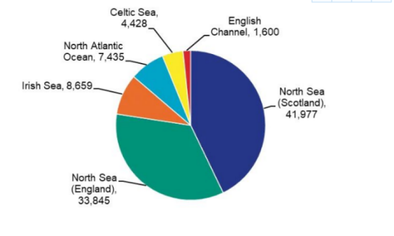 英国海上风电项目路线图已达97944 MW！