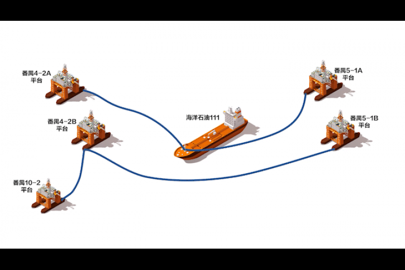 番禺油田全油田电力并网为助力南海东部油田“绿色工厂”建设提供新动力