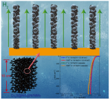 海水电解制氢大尺寸、高稳定阴极技术研究获进展