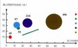 柔性直流输电技术趋势与展望