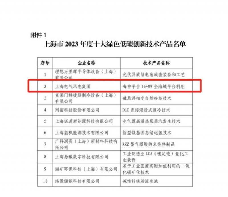 电气风电海神平台16+MW全海域平台机组再获奖！