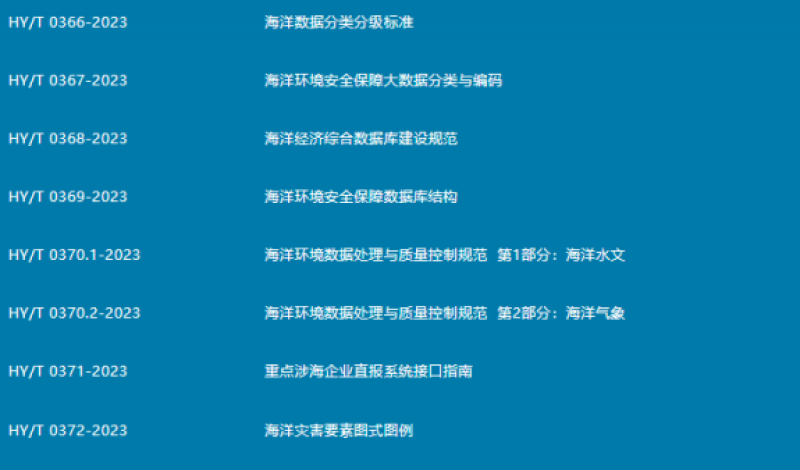 自然资源部发布《船载海陆地形地貌一体化调查技术要求》等24项行业标准公告
