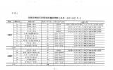 2025年！江苏沿海地区新型储能项目累计投运规模力争达到250万千瓦左右