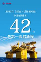 中国海油荣登《财富》世界500强榜单第42位
