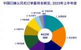 最新报告：2023上半年风电整机订单排名!